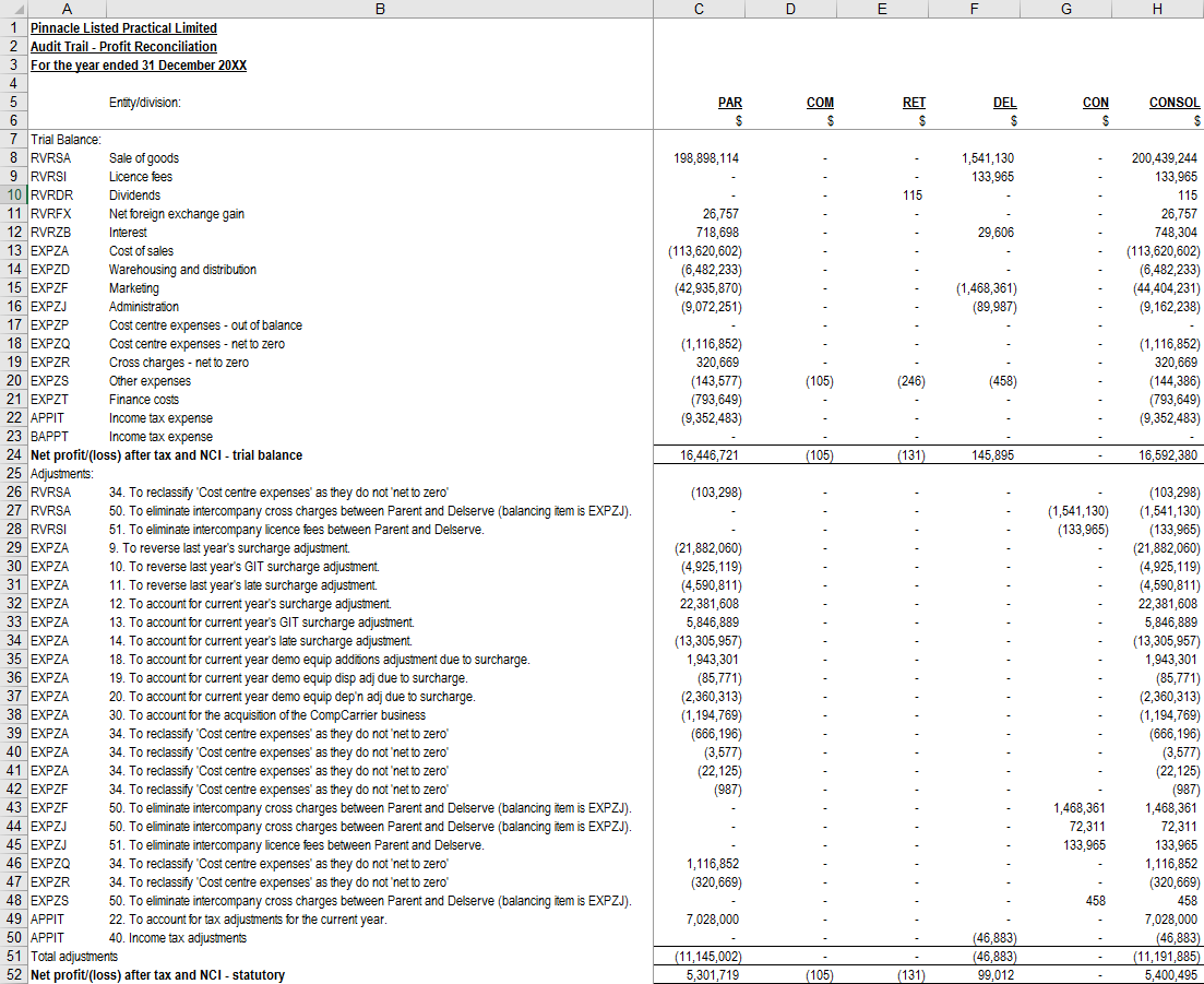 Image shows a screenshot of the profit reconciliation in the comprehensive audit trail.